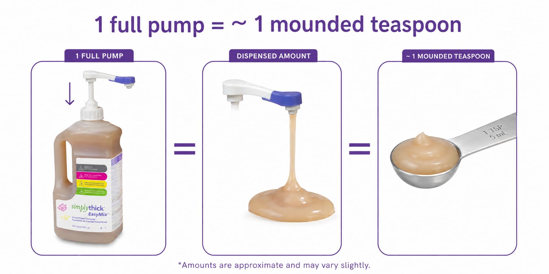 SimplyThick EasyMix | 302 Servings | Gel Thickener for those with Dysphagia & Swallowing Disorders | Won't Alter The Taste of Liquid | Easy to Prepare | Large 55 Fl Oz Bottle with Pump