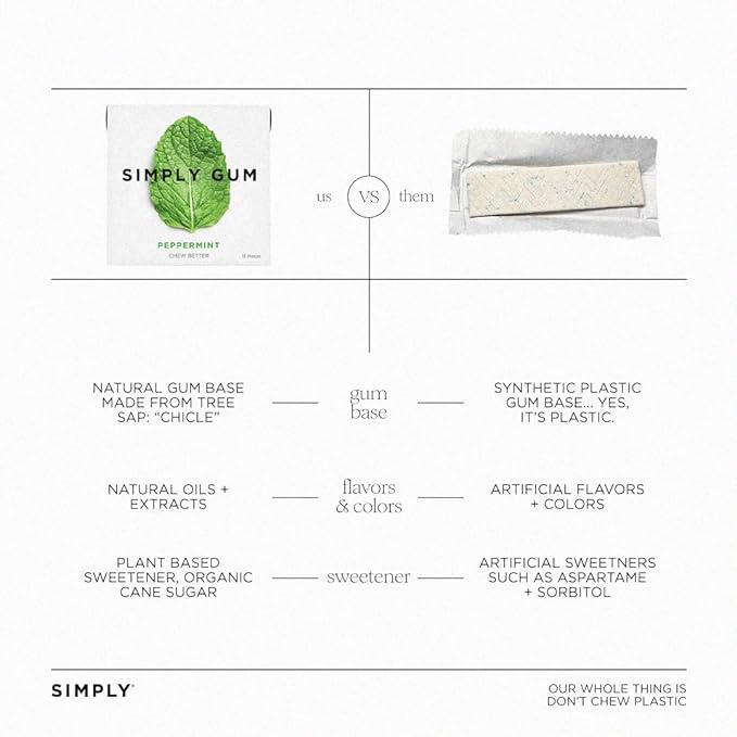 SIMPLY Gum Peppermint, Plastic-Free Natural Chewing Gum, 6 Pack (90 Pieces) | Vegan, Kosher, Non GMO, Aspartame Free and Sorbitol Free