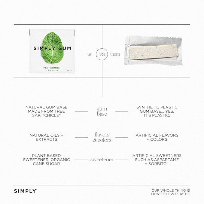SIMPLY Gum Variety Pack (Assorted Flavors), Plastic-Free Natural Chewing Gum, 12 Pack (180 Pieces) | Vegan, Kosher, Non GMO, Aspartame Free and Sorbitol Free