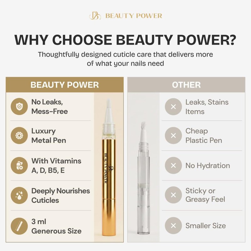 Beauty Power Nail Oil Cuticle Pen - Fragrance Free - Nail Strengthener & Growth Serum with Vitamin A, D, E, B5, Grapeseed & Natural Oils - Repair for Brittle, Peeling, Thin Nails - Gift Idea