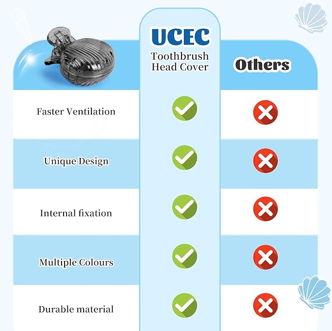 UCEC Toothbrush Covers, Toothbrush Caps Cover, Toothbrush Head Covers for Household Travel, Fits Electronic and Manual Toothbrushes, 8 Pack