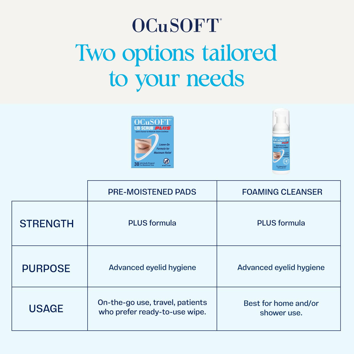 OCuSOFT Lid Scrub PLUS - Pre-Moistened Leave-On Eyelid Wipes for Moderate to Severe Conditions - Moisturizing Eyelid Cleanser for Maximum Relief - 30 Count