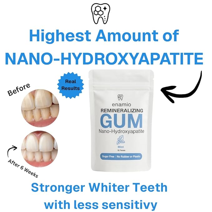 Enamio Mint Remineralizing Gum with Nano Hydroxyapatite for Enamel Support & Sensitive Teeth - Xylitol Gum, Plastic Free, Sugar Free, Natural Oral Care - No Aspartame- Made in USA - 4 Pack