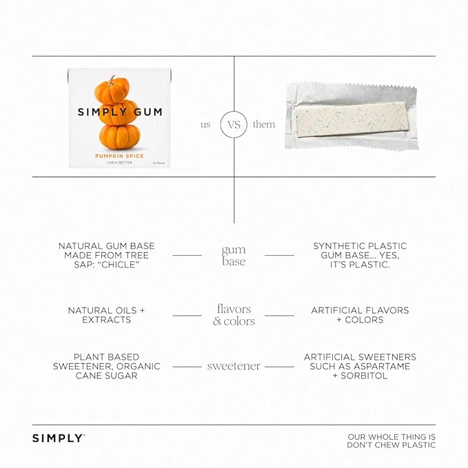 SIMPLY Gum Pumpkin Spice, Plastic-Free Natural Chewing Gum, 6 Pack (90 Pieces) | Vegan, Kosher, Non GMO, Aspartame Free and Sorbitol Free
