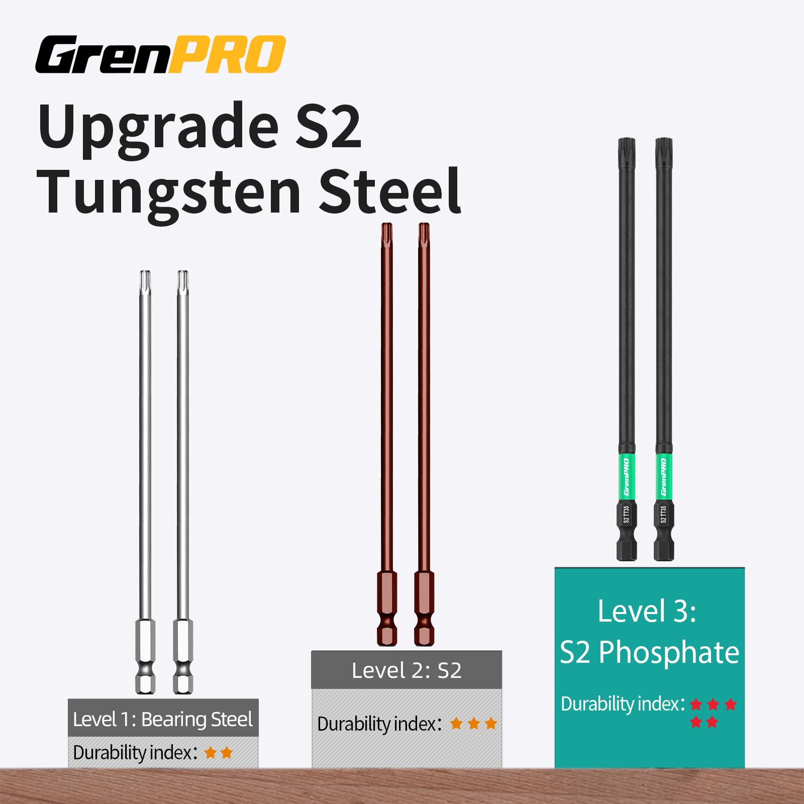 GRENPRO Torx Bit Set 14pc Impact Driver Bit Set, Magnetic Torx Screwdriver Set, 1/4 Torque Security Bits Sets, Tamper Proof t20 t25 t30, 6" Long (t7-t40) Star Screwdriver Bits Sets