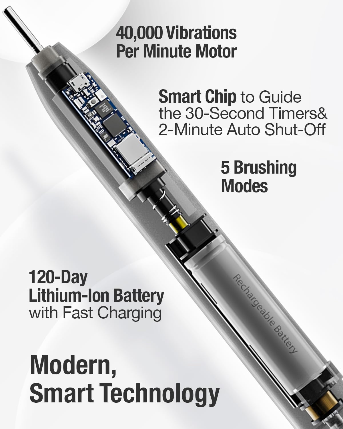 7AM2M Sonic Electric Toothbrush with 6 Brush Heads for Adults&Kids, One Charge for 120 Days, Type-C Charge, 5 Modes, 40000VPM Powered Toothbrush (Peacock Green)