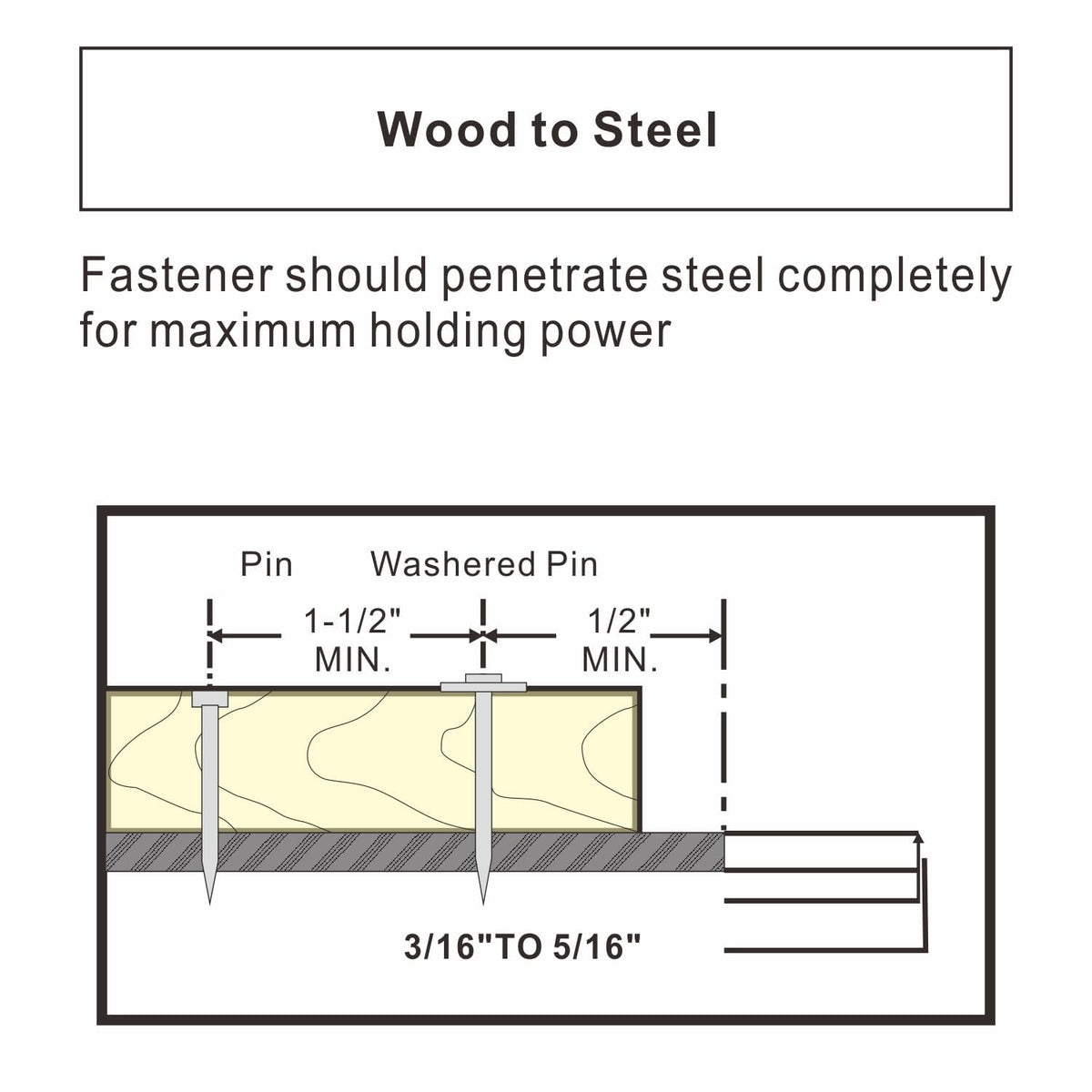 FVSCM 2" Powder Actuated Fasteners, Drive Pins with 1" Washer, PW200, 100pcs/pack