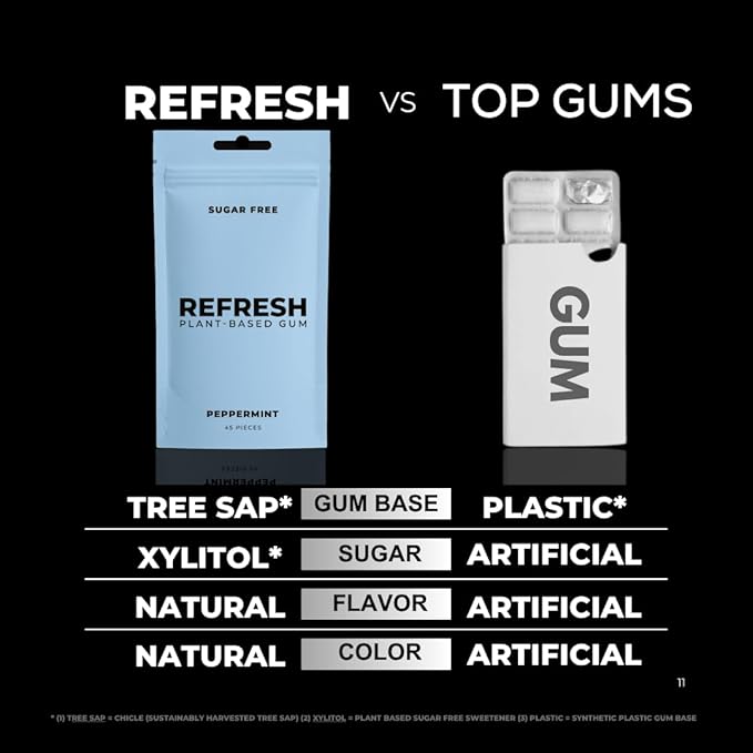 Refresh Gum Peppermint – Xylitol, Sugar Free Chewing Gum Pouch, Natural Flavor & Organic Ingredients – Aspartame Free, Plant-Based, Non-GMO – 45 Pieces
