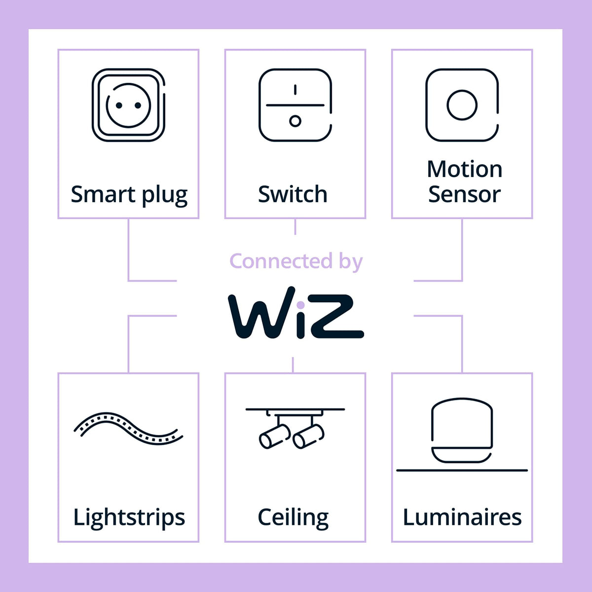 Philips Smart Lighting Connected Light Bulbs, 2-Pack, Color A19 60W 800LM E26 Indoor LED Lights, Smart Bulbs with Motion Detection, Control with Voice or App