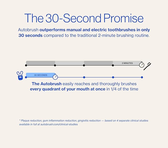 Autobrush Sonic Pro Electric Toothbrush – Only ADA Accepted U-Shaped Brush, Clinically Proven Up to 5.1X Better Cleaning, 30-Second Full Mouth 360 Clean, Rechargeable, Waterproof, Black, Women's Small