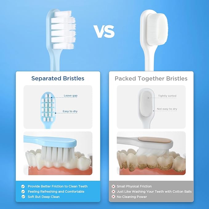 Extra Soft Toothbrush for Sensitive Gums, Compact Head Soft Bristle Toothbrush with 10000 Soft Flossing Micro Nano Bristles for Adults, Pregnant Women, Elderly, Braces