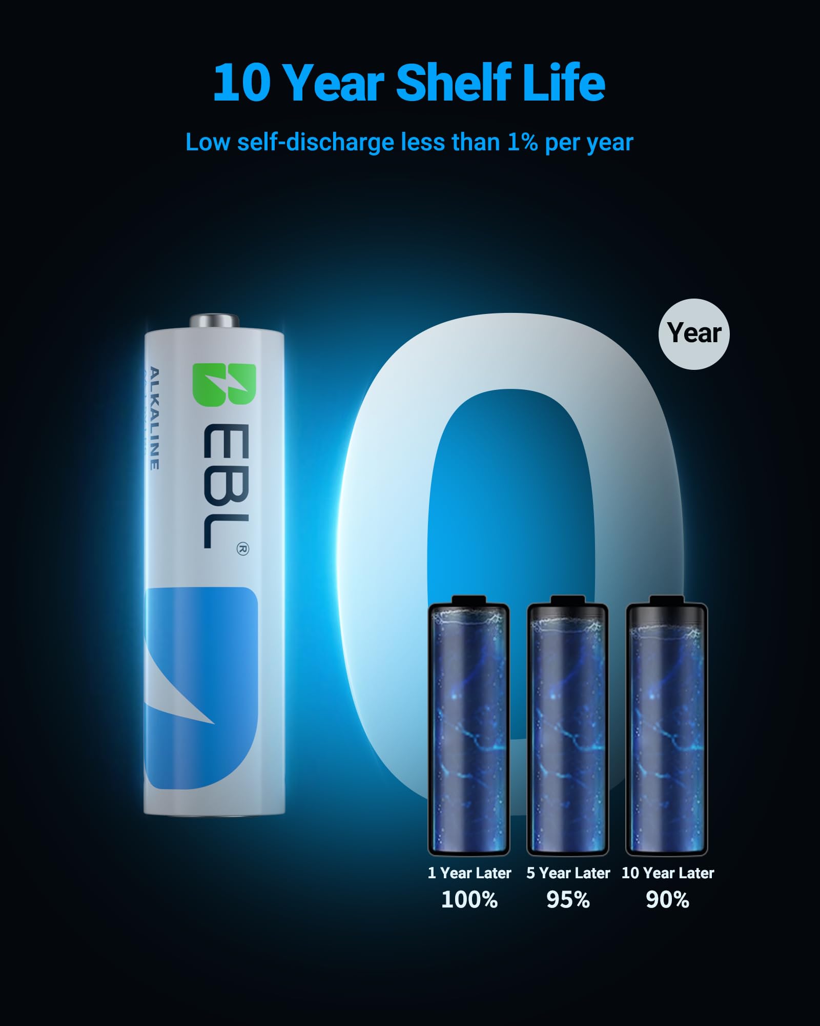 EBL AA Batteries 48 Pack Alkaline Double A Batteries Ultra Long-Lasting, 10-Year Shelf Life, Leakproof Design 1.5V AA Battery for Household and Office Devices
