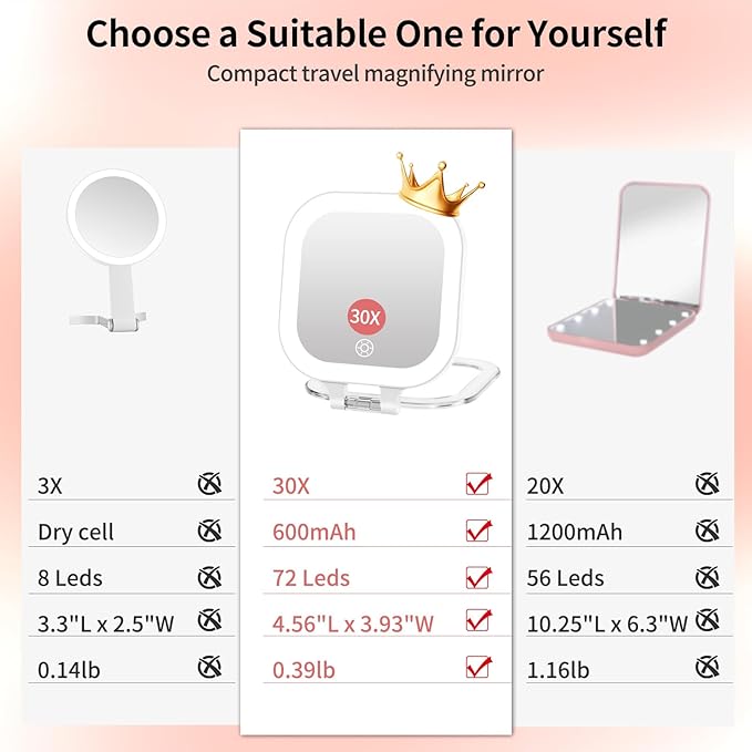 FUNTOUCH Travel Makeup Mirror with Light, 1X/30X Magnifying Mirror with 3 Light Settings & Adjustable Brightness,Rechargeable Folding Compact Double Sides Mirrorwith PU Bag, White