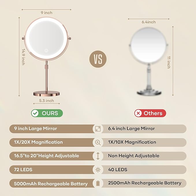 Makeup Mirror with Lights, 5000 mAh Rechargeable Double Sided Magnifying Vanity Mirror with 3 Colors, 1x/20x, 360° Rotation , Brightness Adjustable Magnification Lighted Makeup Mirror, Women Gift