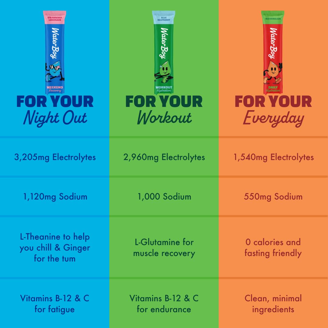 Waterboy - Hydration Recovery, Sample Pack, Sugar Free Electrolytes Powder Drink Mix - 12ct Hydration Packets