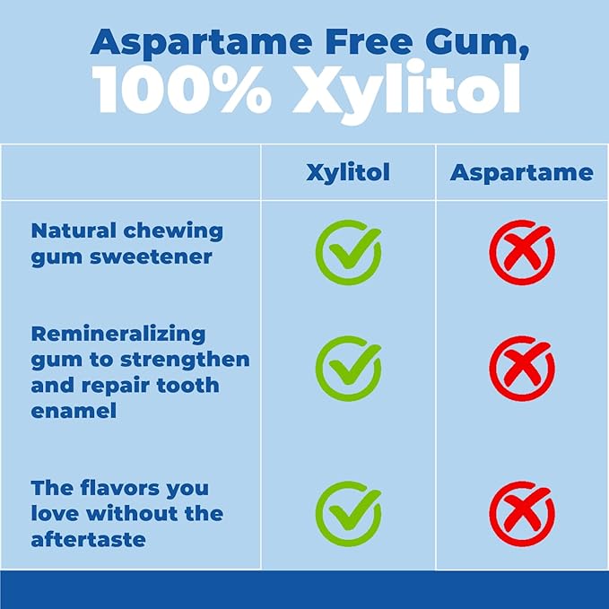 Epic 100% Xylitol Bubblegum Chewing Gum - Sugar Free, Aspartame Free Dental Gum - Supports Oral Health & Fresh Breath - 50 Pieces