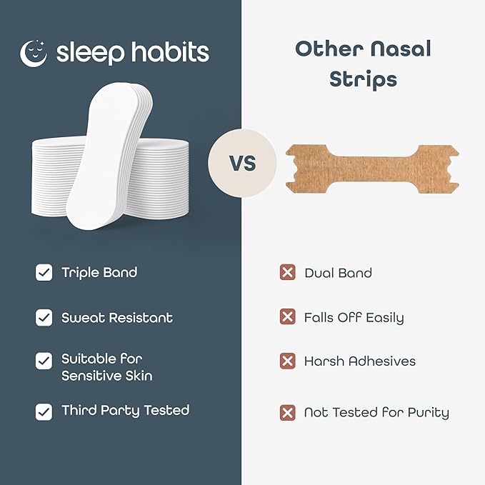 SleepHabits Breathing Strips, Non-Toxic 3rd Party Tested Nose Strips for Breathing | Nasal Strips for Snoring Solution | Extra Strength for Sensitive Skin | Nasal Strips for Sleeping, Eucalyptus- 45ct