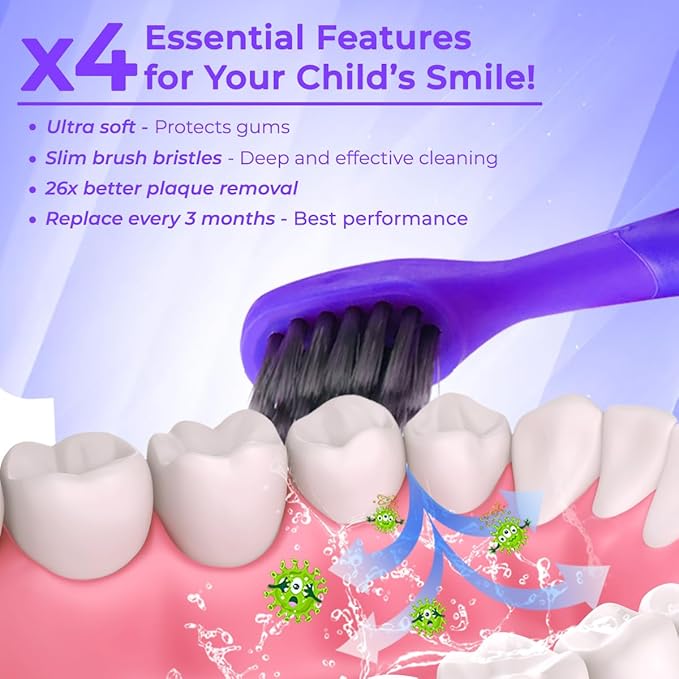 8 Pack Toothbrush Replacement Heads Compatible with Burst Kids Electric Toothbrush, Burst Kids Replacement Heads with Ultra-Soft Bristles, Dust Cover Caps, Perfectly Compatible (Blue+Purple)