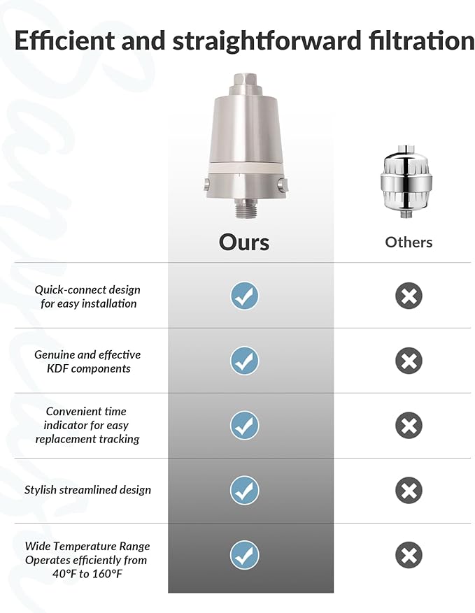 Hard Water Shower Filter - Removes Chlorine, Heavy Metals & Scale - KDF Technology for Softer Skin & Hair - Fits Most Rain & Handheld Showerheads - (BNP Version)