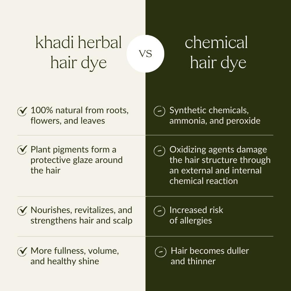 khadi MAHOGANY Natural Hair Color - Hair Color for a velvety, earthy red to intense dark red-brown - 100% herbal & natural - 3.5 oz
