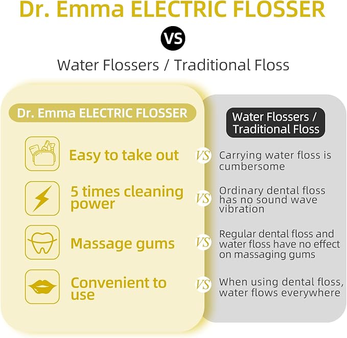 Dr. Emma Electric Vibration Flosser, Power Flosser for Adults, Gum Stimulator, Teeth Cleaner, Reusable Flossing Tool with Toothbrush, Water Flosser Alternative, Yellow