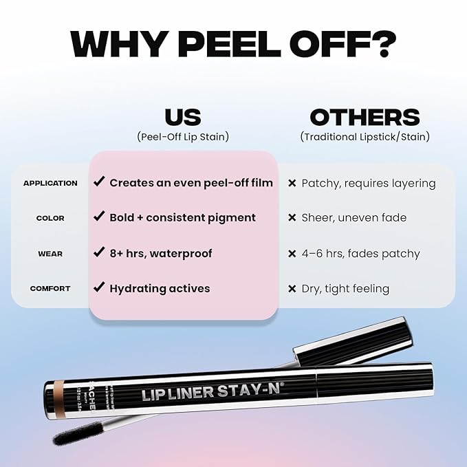 Sacheu Lip Liner STAY-N Peel Off Lip Stain — Long Lasting Matte Lip Tattoo Transfer Proof Lipstain Infused with Hyaluronic Acid & Vitamin E for All Skin Types — Vegan & Cruelty-Free, HEY-zel