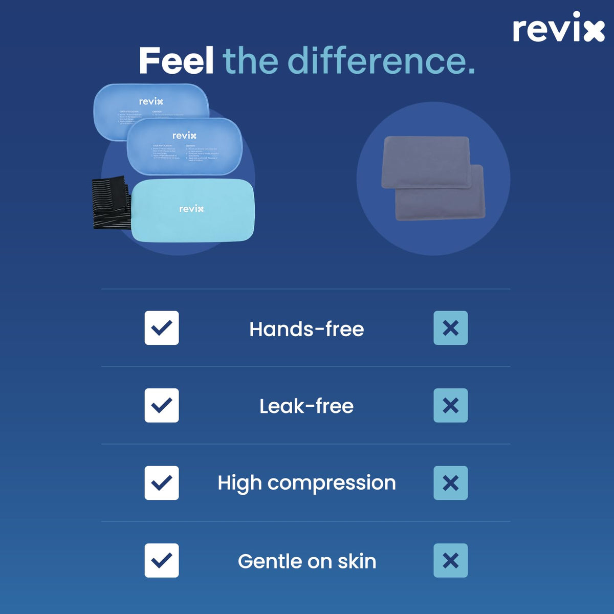 REVIX Gel Ice Packs Reusable 14" x 7" – 2 Packs Flexible Cold Compress with Strap for Back, Shoulder, Hip, Thigh – Extra Large Ice Pack for Everyday Recovery & Cooling Relief