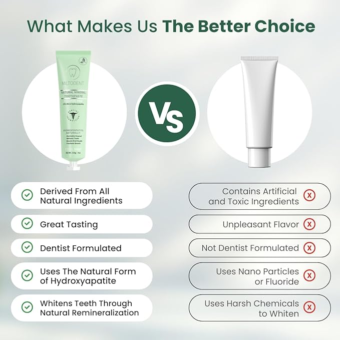 Hydroxyapatite Toothpaste – MILTODENT 15% Micro-Hydroxyapatite Premium Toothpaste Fluoride-Free, Foam-Free, Natural Mineralizing | Safe Alternative to Nano-Hydroxyapatite | SLS-Free & Paraben-free 4oz