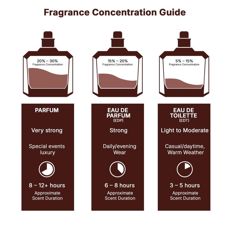 Lattafa Teriaq Intense for Unisex Eau de Parfum Spray, 3.4 Ounce / 100 ml