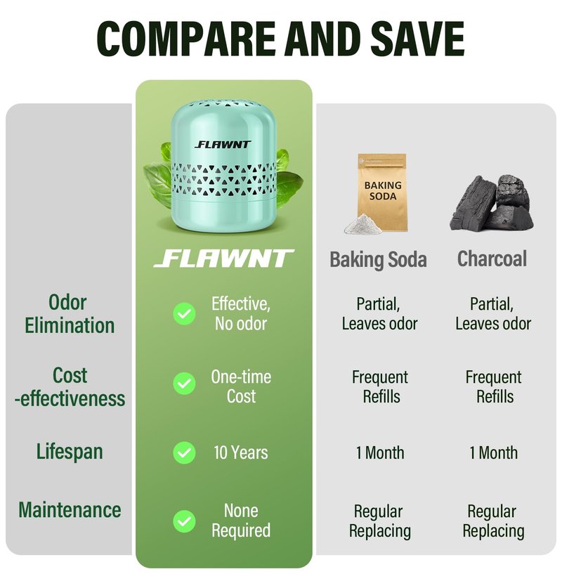 FLAWNT Refrigerator Deodorizer - Long Lasting Fridge Odor Eliminator and Smell Absorber, No Need Baking Soda Replacement, Works as Freezer Freshener & Organizer Accessory Green