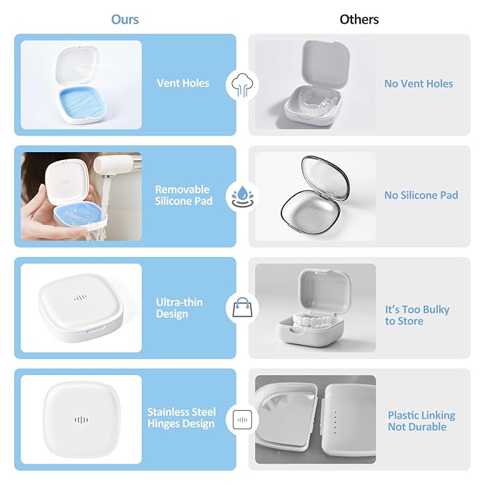 Retainer Case Slim Aligner Case with Vent Holes Removable Inner Tray Silicone for Easy Cleaning (1Pack White Blue)