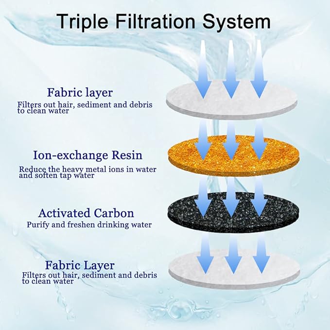 12/16 Pack Cat Water Fountain Filters, Cirfifth Triple Filtration System Pet Cat Fountain Filter Replacement for 84oz/2.5L Automatic Cat Fountain (4 Pack)