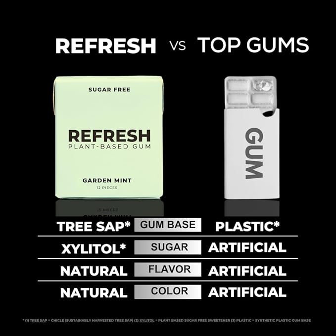 Refresh Gum, Xylitol, Natural, Sugar Free, Chewing Gum, Plastic Free, Natural Flavors & Organic Ingredients, Non GMO, Gluten Free, Vegan, Peppermint & Garden Mint