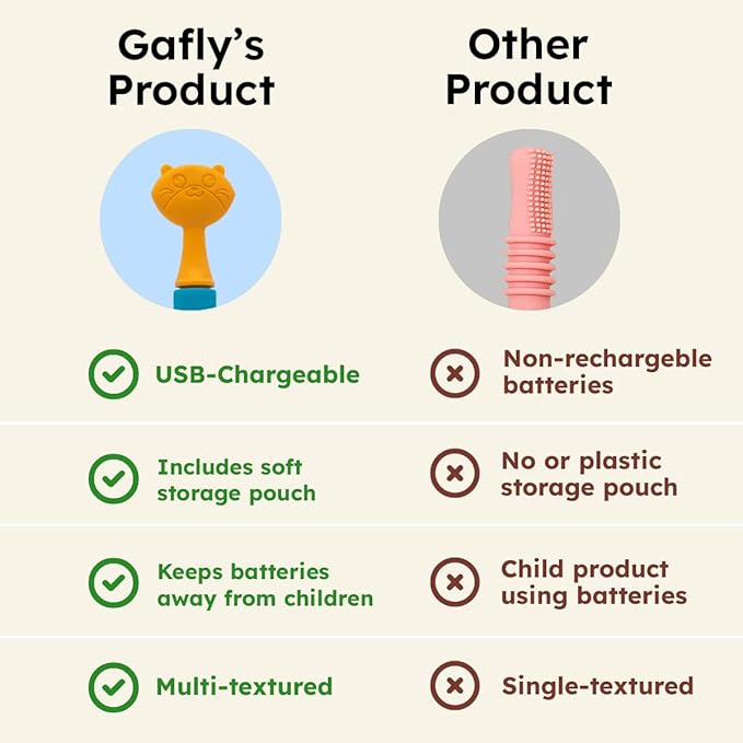GAFLY Therapen: Rechargeable Oral Massager for Speech Therapy, Sensory Brush, Speech Therapy Toys, Adjustable Speed Setting, USB Charging, Mouth Stimulator, Kids Chew Toys Sensory with Storage Pouch