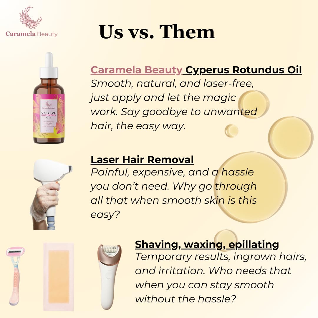 Caramela Beauty Cyperus Rotundus Oil, 60ml After-Shave and Post-Wax Moisturizer, Botanical Body Oil with Jojoba, Rosehip and Sweet Almond Oils for Silky Smooth Skin, All Skin Types