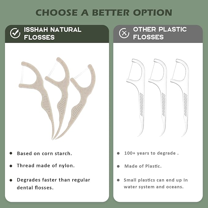 Natural Dental Floss Picks (300 Count) - Kraft Paper Box Packaging, Plant Based, PETA Approved Vegan, Eco Friendly, Sustainable Dental Flossers - Twin Floss (Mint)