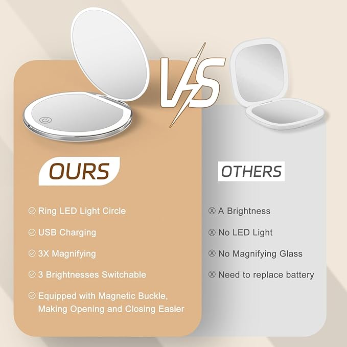 Compact Mirror with Light, 1X/3X Magnification LED Pocket Mirror with USB Data Cable,Mini Mirror for Purse, Pocket,Travel and Present (White)