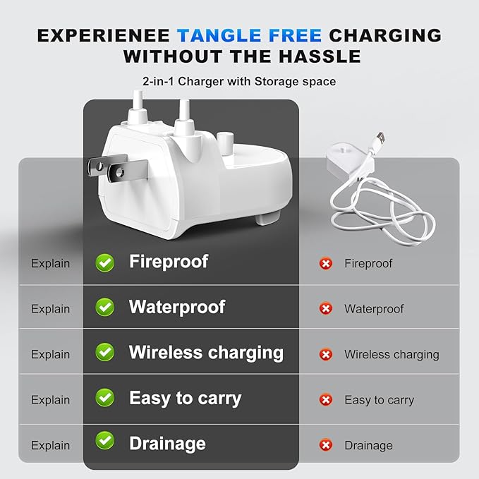 Replacement Charger Base for Philips Sonicare Electric Toothbrush Charger Base for HX6100/HX4100/HX3000/HX6000/HX8000/HX9000 Series US Plug Direct Wall Charger Hygienic White