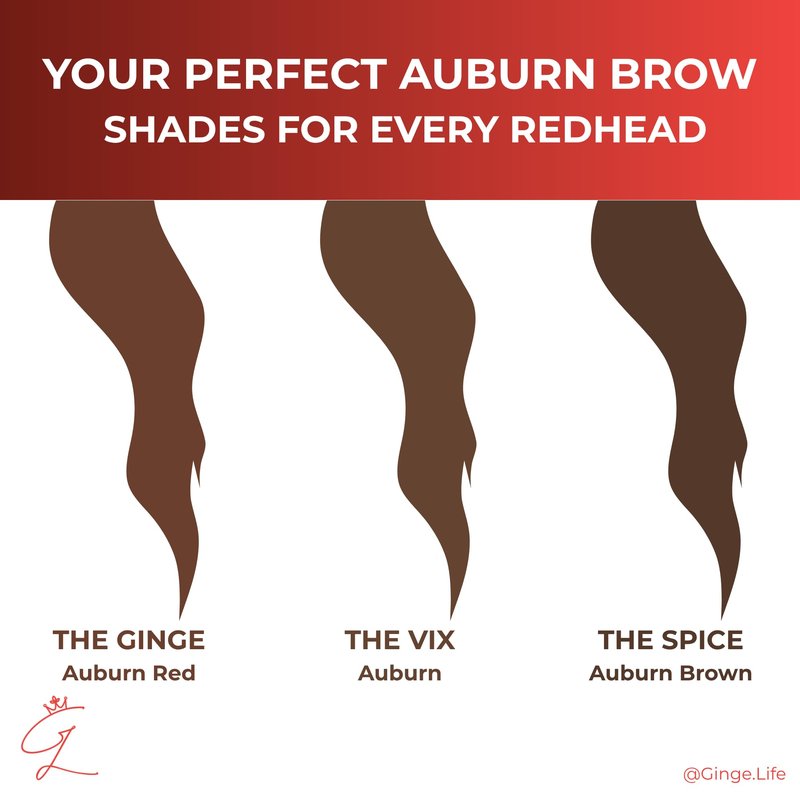 Ginge.Life The Vix: Auburn Eyebrow Pencil – Waterproof, Double-Ended Automatic Angled Tip & Spoolie Brush, Cruelty-Free