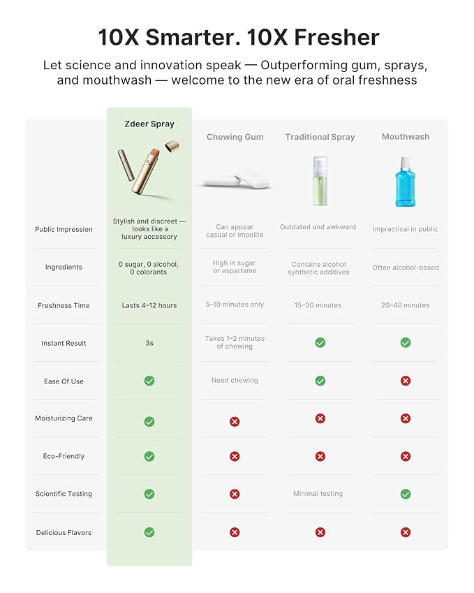 Electric Oral Spray - Probiotic Mouth Spray Fresh Breath, Alcohol Free Breath Spray for Bad Breath, Rechargeable, Travel Size, Various Flavors With 7 Flavors Cartridges