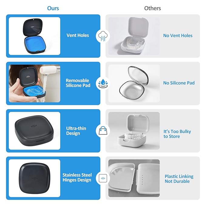 Retainer Case Slim Aligner Case with Vent Holes Removable Inner Tray Silicone for Easy Cleaning (1Pack Black Blue)