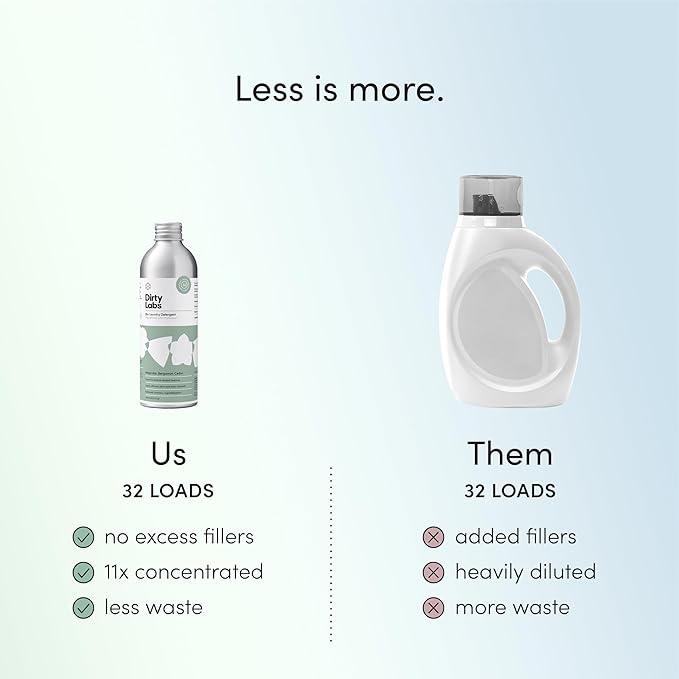 Dirty Labs | Signature Scent | Bio-Liquid Laundry Detergent | 32 Loads (8.6 fl oz) | Hyper-Concentrated | High Efficiency & Standard Machine Washing | Nontoxic, Biodegradable | Stain & Odor Removal
