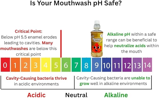 Watermelon Flavored Kid's Mouthwash, Safe to Swallow, Natural, Promotes Healthy Teeth, Gentle Taste, No Burn, Fluoride Free, Alcohol Free, 16.9oz (Pack of 2).