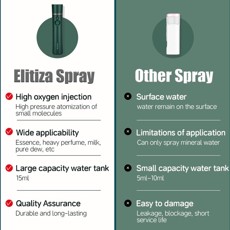 Elitzia Oxygen Facial Machine Oxygen Injection Skin Care Spa Nano Facial Mister Hydration Anti Aging Nourishing Handheld Atomizer Face Care Improve Absorption Portable Mist Sprayer Women 1PCS ETKD88SA