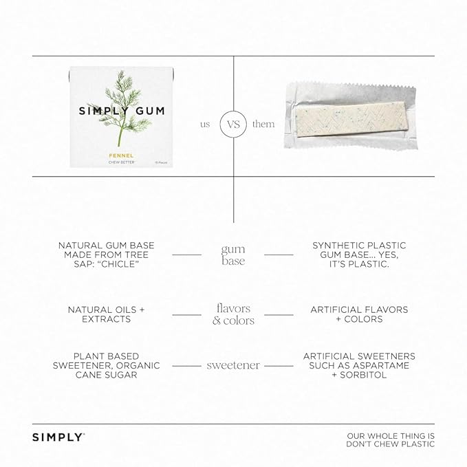 SIMPLY Gum Fennel, Plastic-Free Natural Chewing Gum, 6 Pack (90 Pieces) | Vegan, Kosher, Non GMO, Aspartame Free and Sorbitol Free