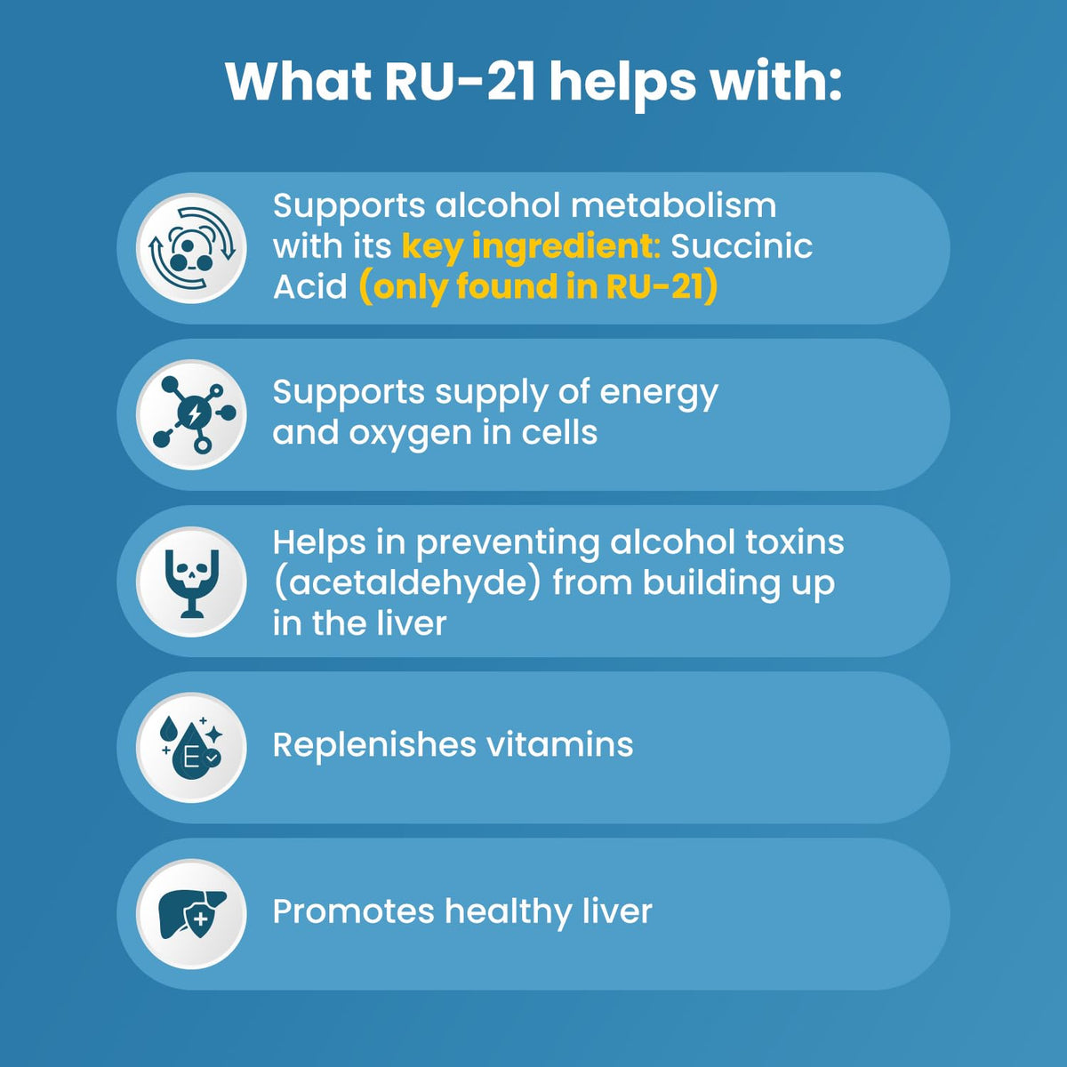 RU-21 The Supplement for When You Want to Drink & Go to Work The Next Morning | Feel Better After Celebrating & Support Your Liver | Trusted for 23 Years | Made in USA (20-Pill x 6-Pack, 60 Servings)