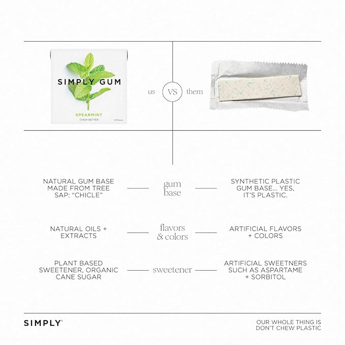 SIMPLY Gum Spearmint, Plastic-Free Natural Chewing Gum, 6 Pack (90 Pieces) | Vegan, Kosher, Non GMO, Aspartame Free and Sorbitol Free