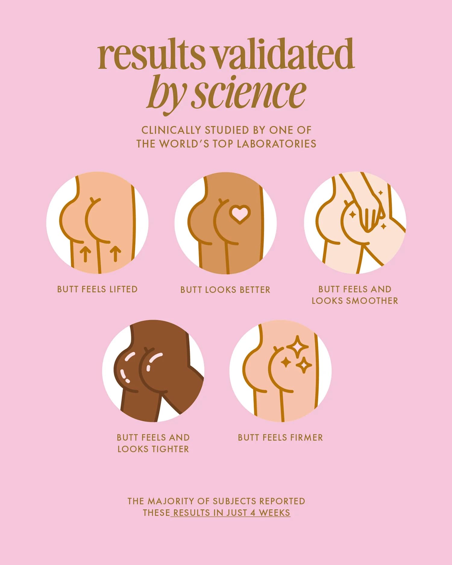 Truly Beauty Buns Of Glowry Tightening Body Serum | Firming Cellulite Serum