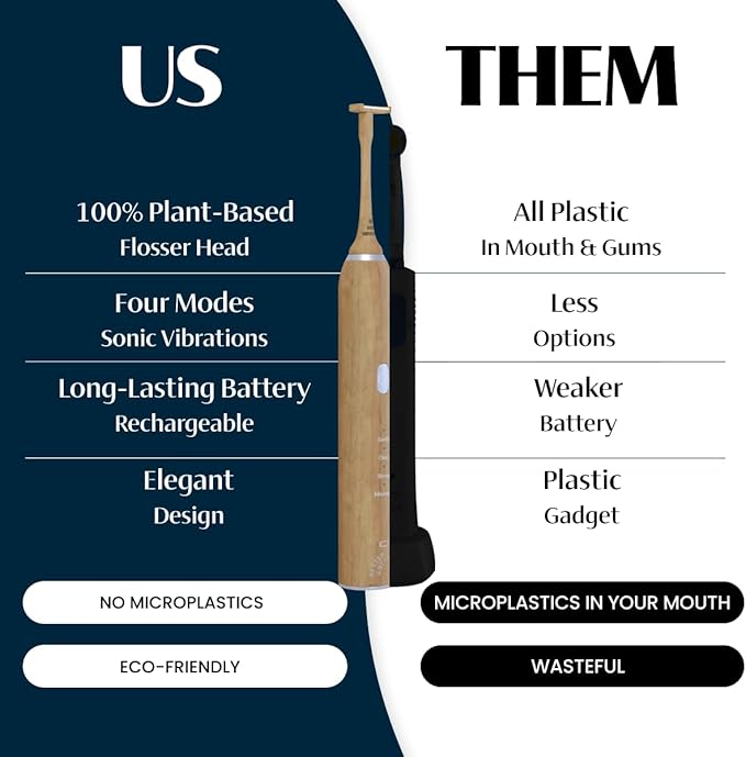 Better & Better Bamboo Sonic Electric Flosser for Teeth | Electric Dental Flosser for Sensitive Gums & Deep Cleaning w/ 4 Flossing Modes | Rechargeable, Dentist Recommended & Water Floss Alternative