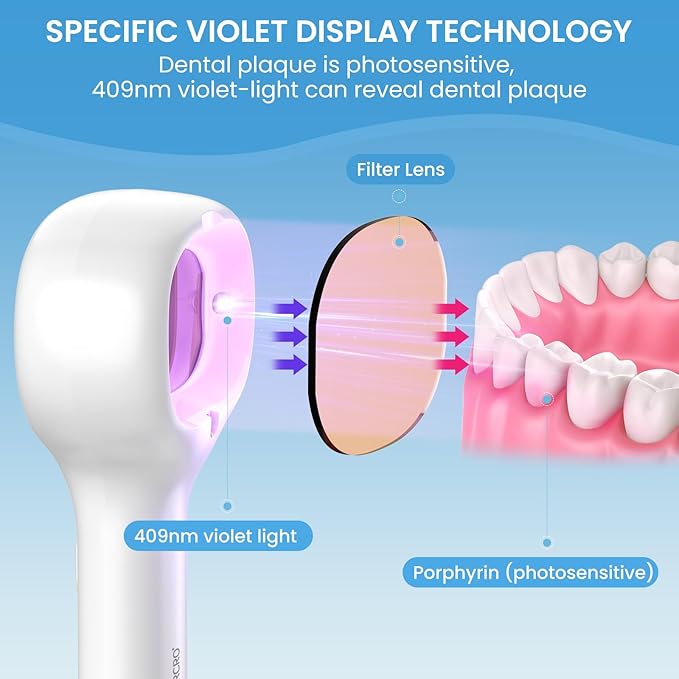 Plaque Disclosing Tablets Alternatives Rechargable Dental Plaque Detector Light Shows Plaque Lamp Instant Display Tooth Calculus Discloser for Kids or Adults Correcting Brushing Habits